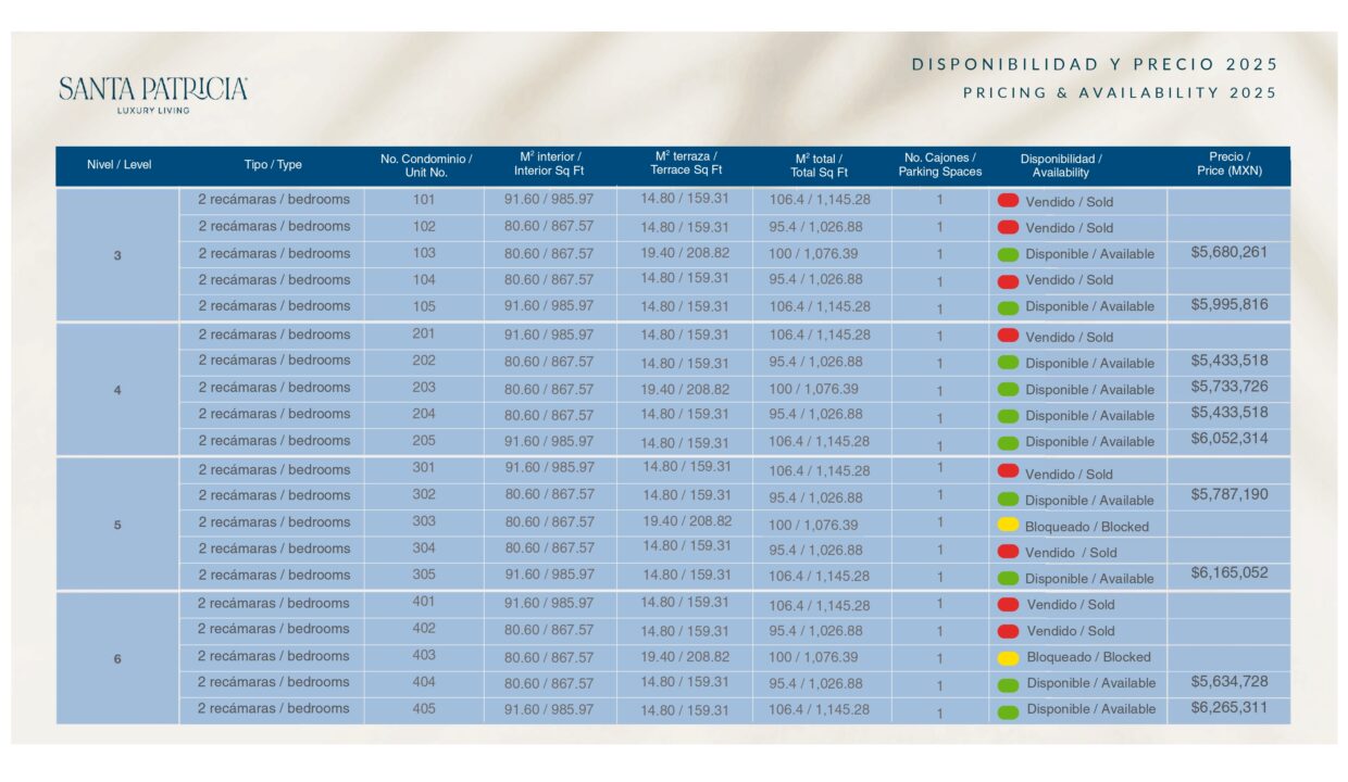 SANTA PATRICIA-DISPONIBILIDAD-Febrero 2026_page-0003