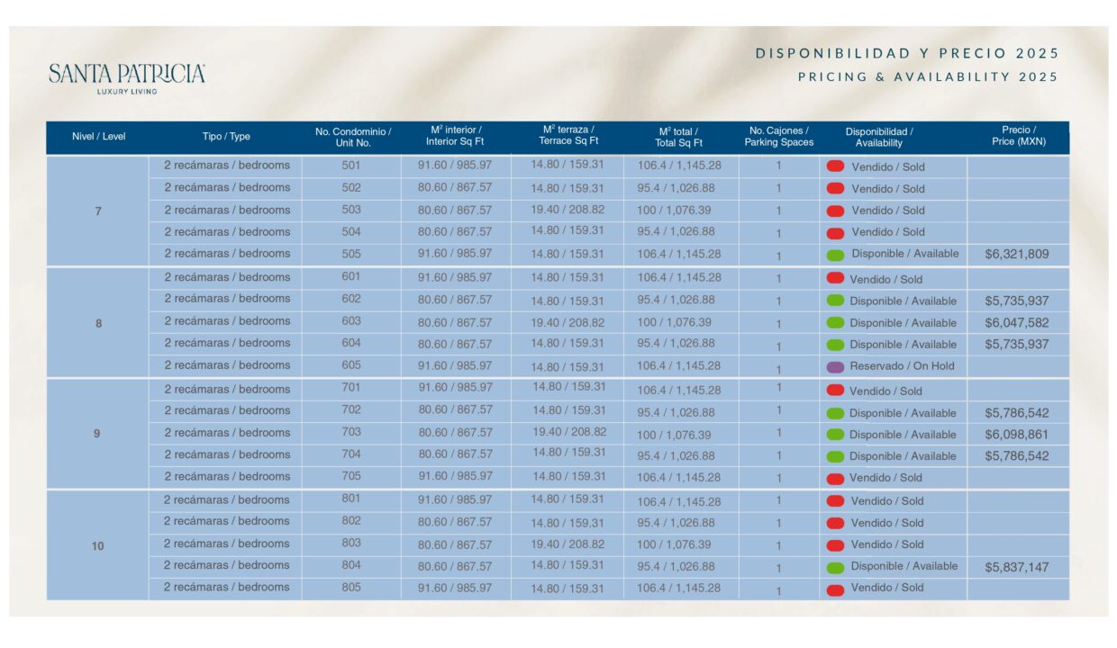 SANTA PATRICIA-DISPONIBILIDAD-Febrero 2026_page-0004