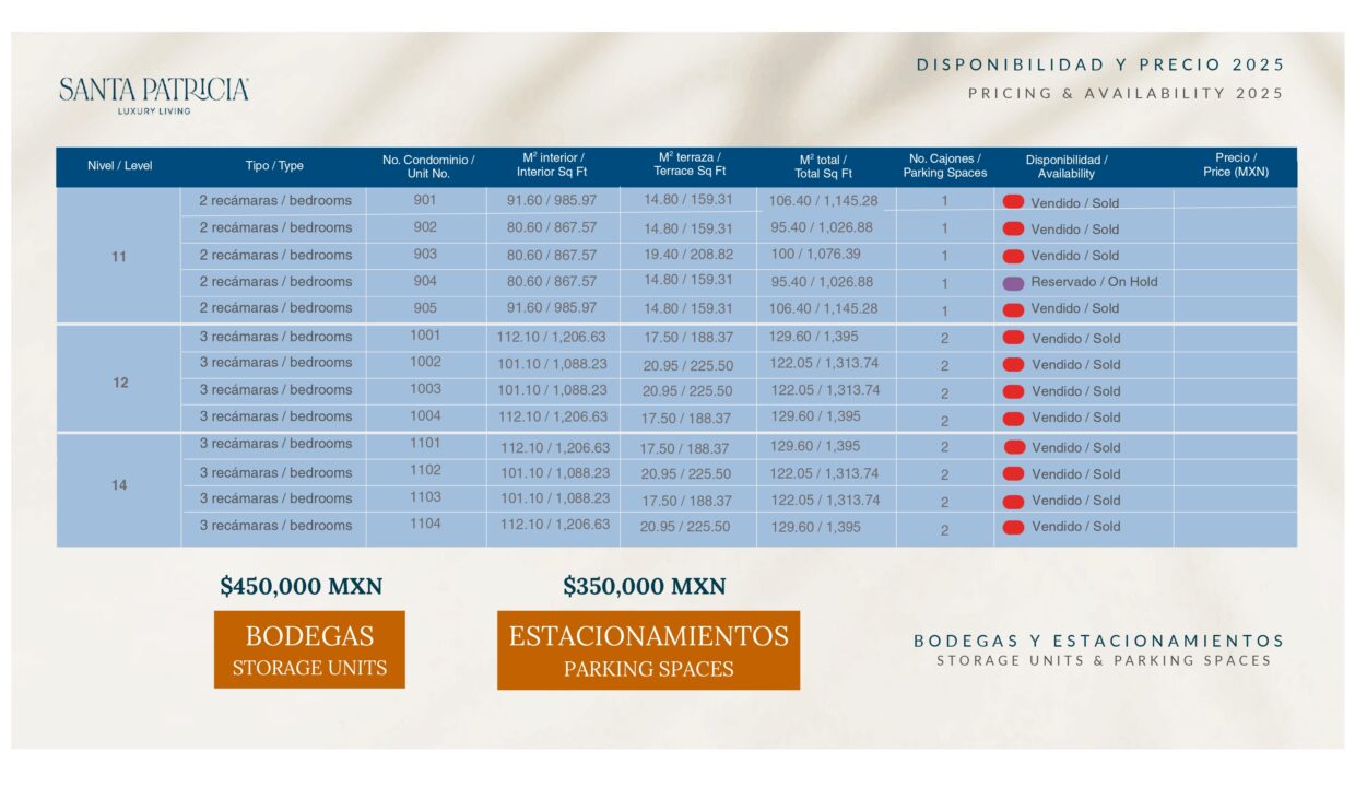 SANTA PATRICIA-DISPONIBILIDAD-Febrero 2026_page-0005